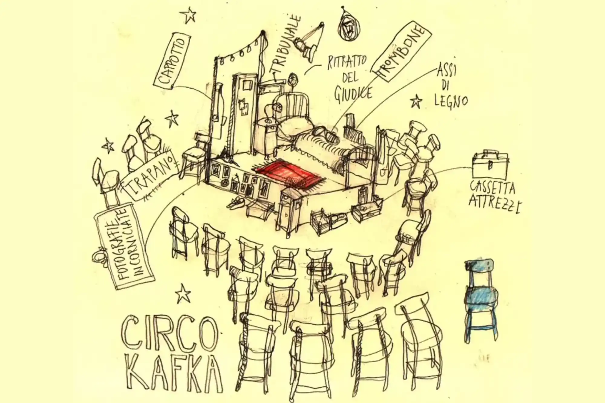 CIRCO KAFKA 